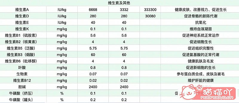 ����è���ߴ���ɣ�������èǧ��ע�⡷ԭ����ͼ3