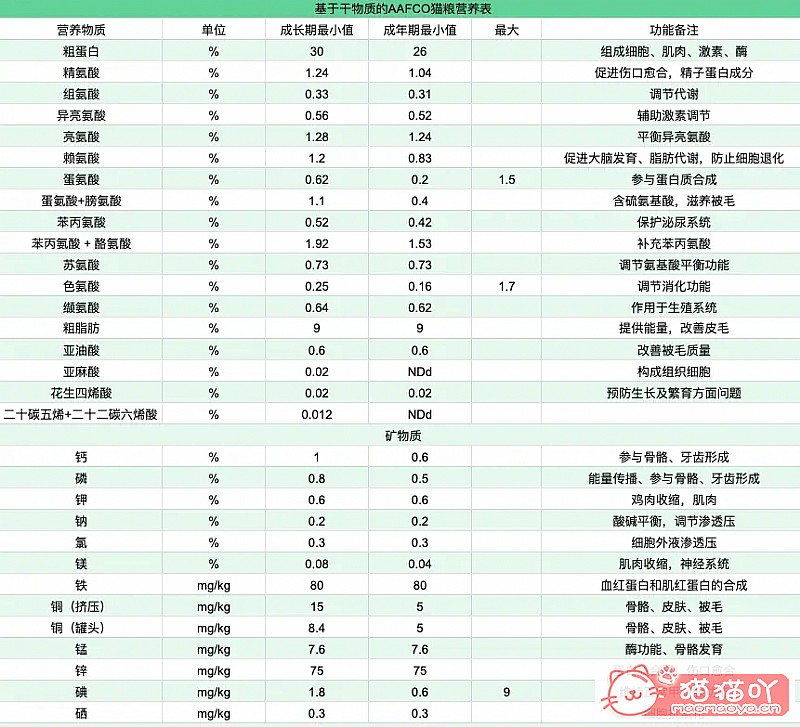 ����è���ߴ���ɣ�������èǧ��ע�⡷ԭ����ͼ2